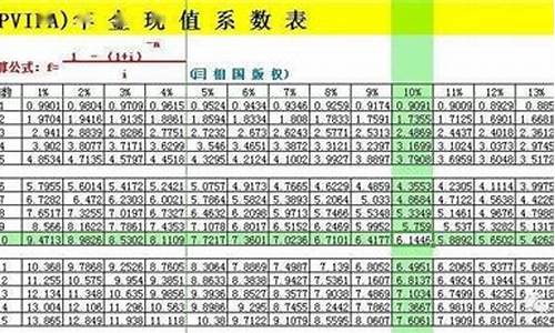 怎样计算年金价值表格_年金价值的计算