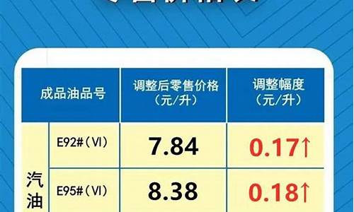 河南汽油最新油价调整_河南汽油价格今日价