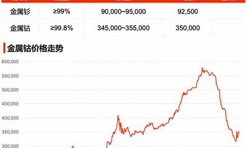 巨型钴基合金价格市场行情最新_巨型钴基合