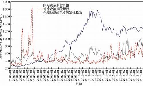 世界金价最新价格走势分析_世界金价最新行