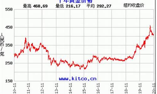 百泰金价今日价格_百泰实时金价走势