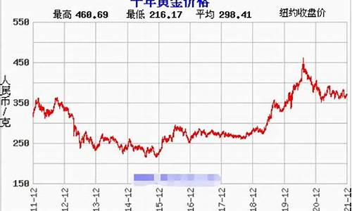 2813年7月金价_2021年7月13日