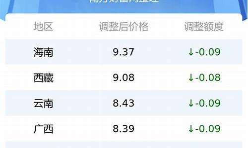 最新全国油价95_最新全国油价调整最新消