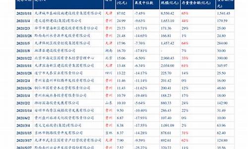 新疆2020年油价_2013年新疆油价