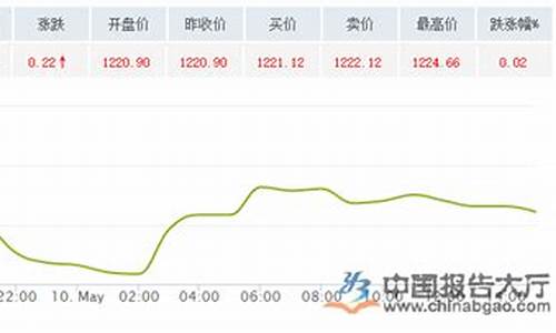 2021年5月24日国际金价_5月25国际金价