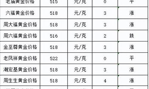 广州金价便宜吗_广州商场金价涨了多少