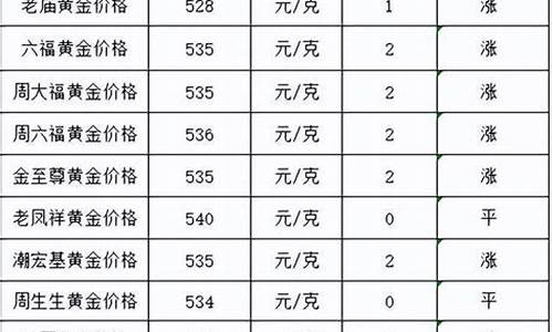 27号黄金回收价格_27号金价还能回升吗