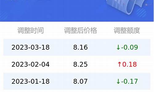 95历史油价最高多少_95号油价历史最高