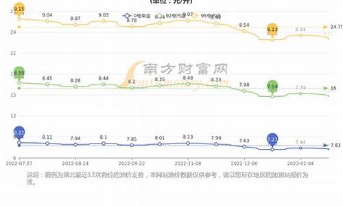 武汉哪里油价有优惠_武汉市的油价是什么价位