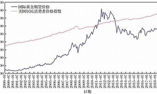 2020国际金价趋势分析_国际金价二十年