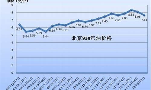 中国2006年油价_2006年中国油价表