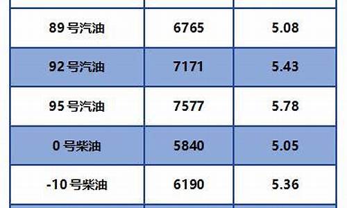 勐腊油价柴油价格表查询_云南 勐腊