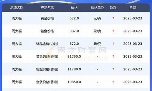 新兴商厦金价查询今天最新_新兴商厦金价查