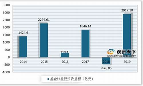 社保基金最新持_社保基金价值分析