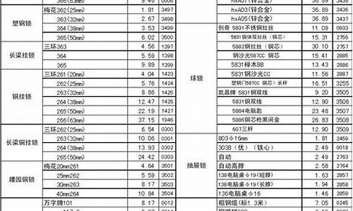 昌平区库存五金价格表今天_昌平五金批发市