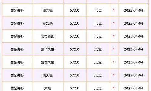 燕郊卖黄金的地方_燕郊金店金价查询最新