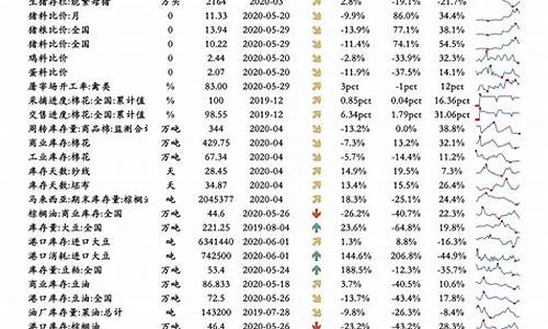 泰安明天油价调整表_泰安油价涨了吗