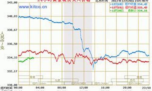 最新国际金价16号_国际金价今日报价