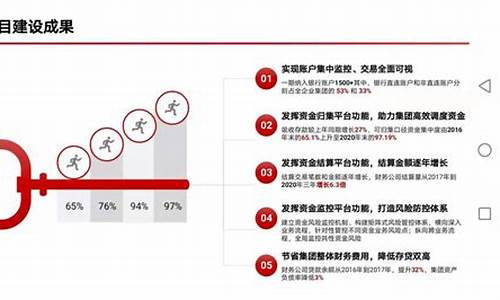 企业资金价值案例_资金时间价值的案例