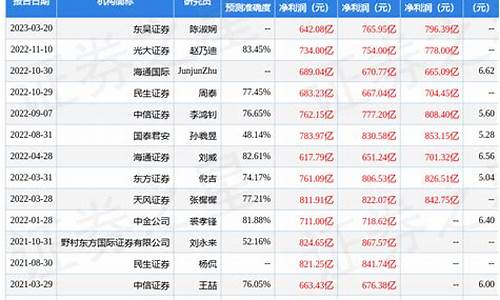 2024白金价位_2020白金最新价走势