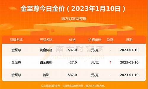 金价2020年8月_2020八月金价