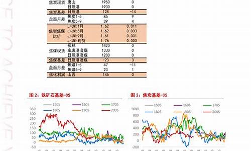 2021年延安油价_延安今日油价0号柴油