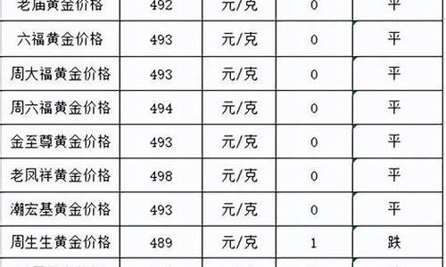 怎么查各银行的金价_怎样查询金银价格