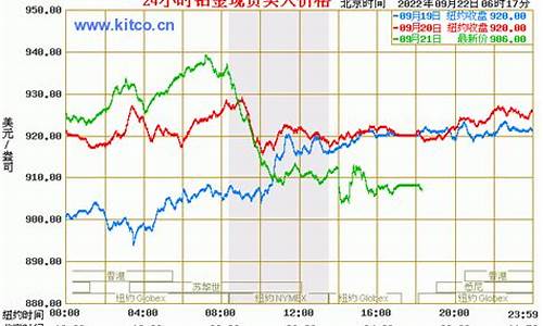 铂金2019年价格走势_2016铂金金价