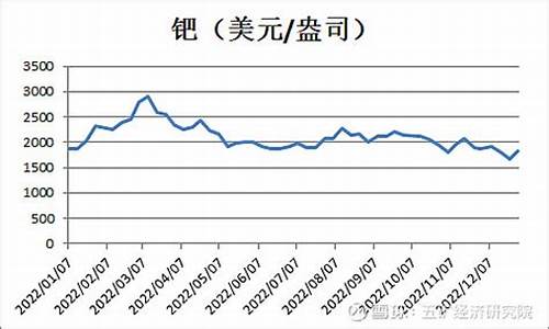 今天铱金价格_2023年铱金价格走势