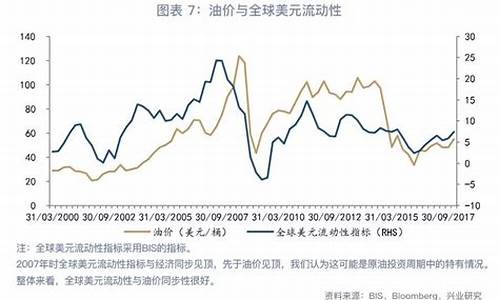 油价与腰包的关系大吗_油价和货币的关系