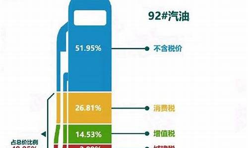 美国油价组成部分_美国的油价是多少钱