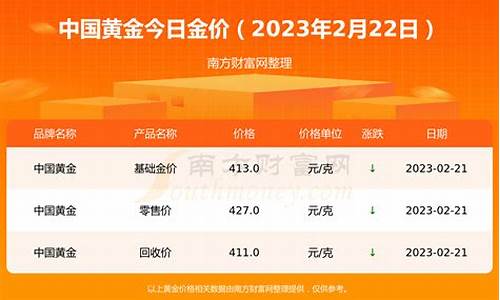 2020年金价多少钱一克回收_2020年