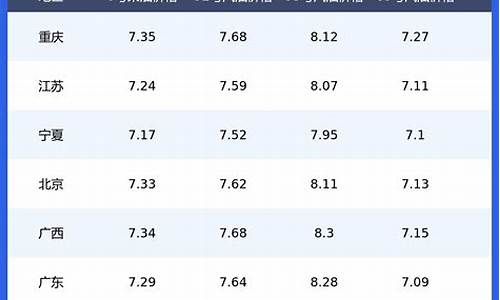 湛江08年油价表_湛江08年油价表查询