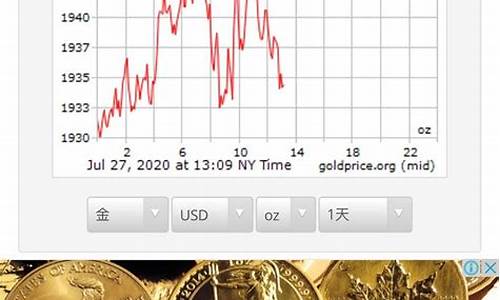 金价历史低点_2021金价历史最低价