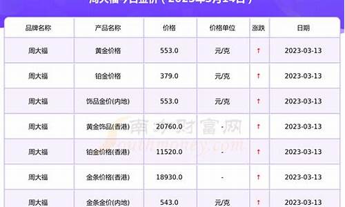 各行业金价查询系统_金价查询 价格表