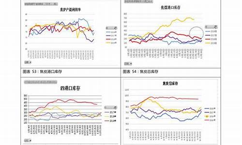 最近邯郸油价走势_最近邯郸油价走势分析