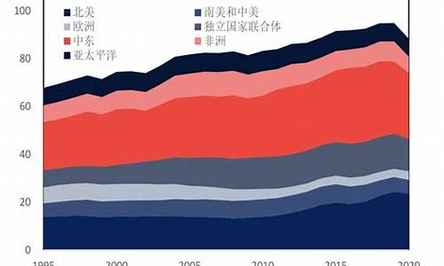 世界油价下跌的国家_世界油价波动