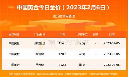 今天建行金价格_金价建行2021年6月