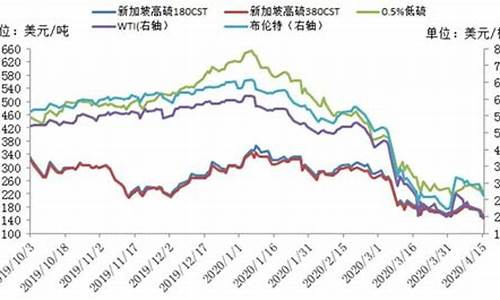 美国期货和油价对比图_美国期货和油价对比