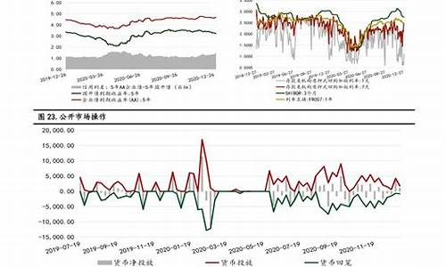 国际油价对应国内油价多少_国际油价重油价