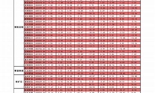 中国石化油价查询92最新价格_中国石化油