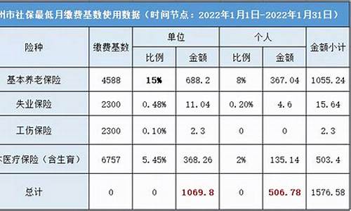 社保基金价格查询_社保基金查询平台