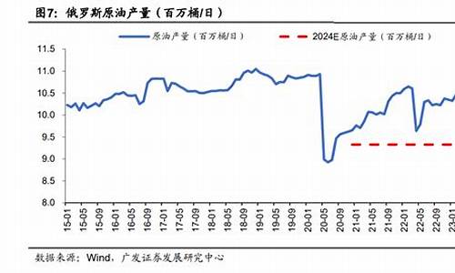 基础化工原料涨价_基础化工油价多少