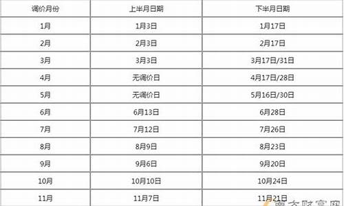 长春油价调价最新_长春最新油价调整