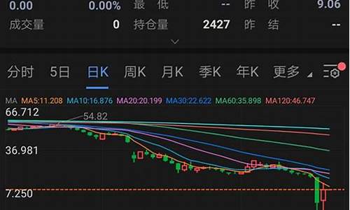 原油宝油价重回40_4.20原油宝