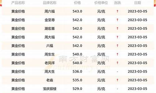 欧洲金店金价查询表最新_欧洲金店金价查询