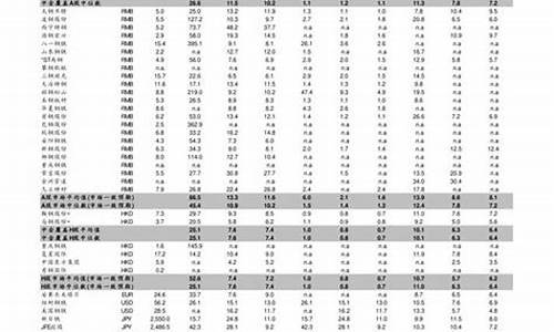 2014建设银行金价_建行2014年金钞