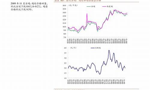 安徽油价调整多少_安徽油价今日价格调整