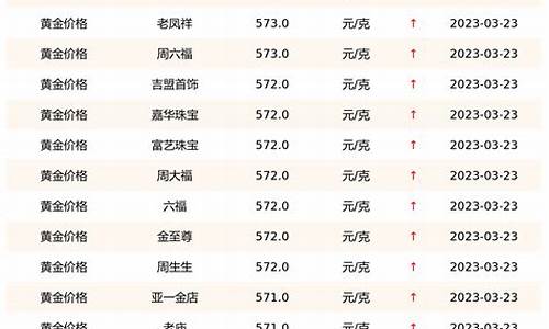 金价400左右可以买吗_金店400的金价和500的金价