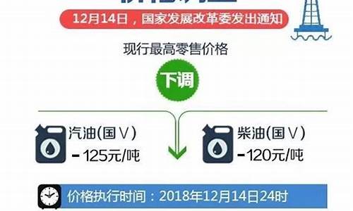 石家庄油价促销政策_石家庄油价促销政策文